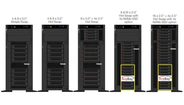 Máy chủ LENOVO ThinkSystem ST550 4LFF (Basic) Máy chủ LENOVO ThinkSystem ST550 4LFF (Basic)